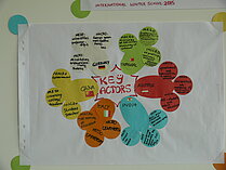Poster Photograph Group 5